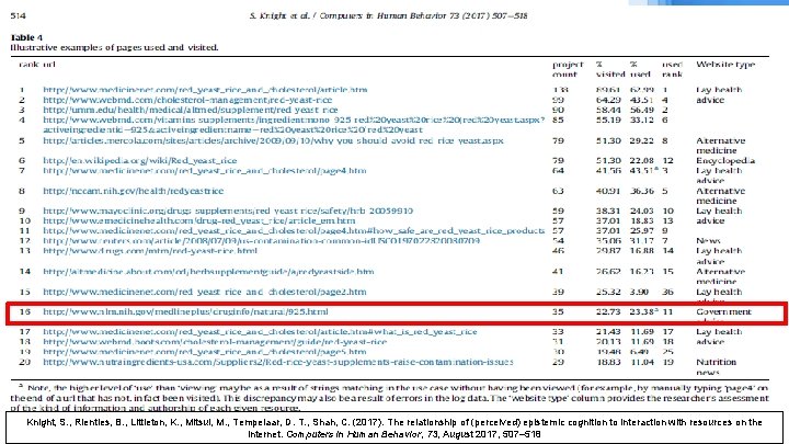 Knight, S. , Rienties, B. , Littleton, K. , Mitsui, M. , Tempelaar, D.