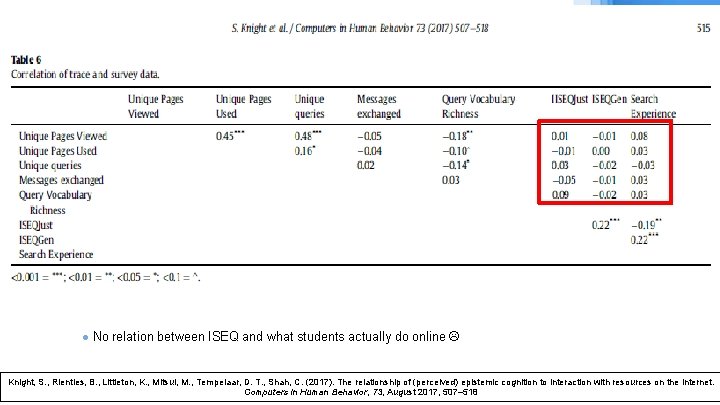 ● No relation between ISEQ and what students actually do online Knight, S. ,