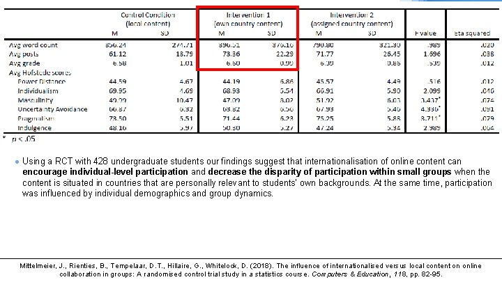 ● Using a RCT with 428 undergraduate students our findings suggest that internationalisation of