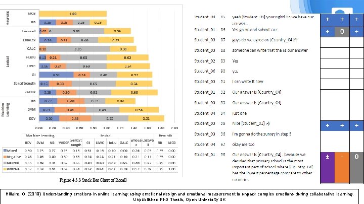 Hillaire, G. (2019) Understanding emotions in online learning: using emotional design and emotional measurement