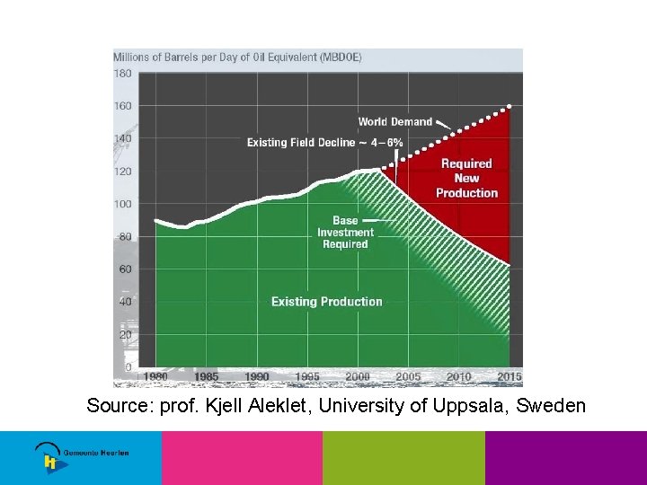 Source: prof. Kjell Aleklet, University of Uppsala, Sweden 