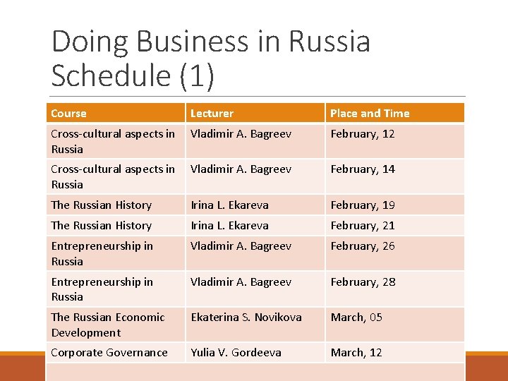 Doing Business in Russia Schedule (1) Course Lecturer Place and Time Cross-cultural aspects in