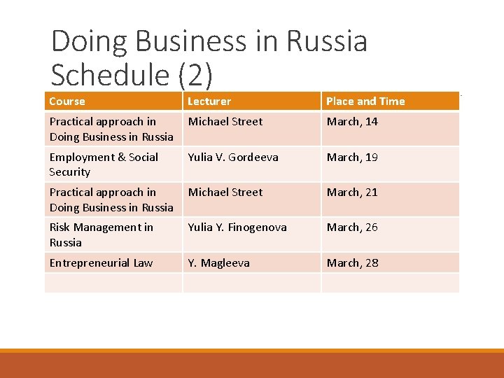 Doing Business in Russia Schedule (2) Course Lecturer Place and Time Practical approach in