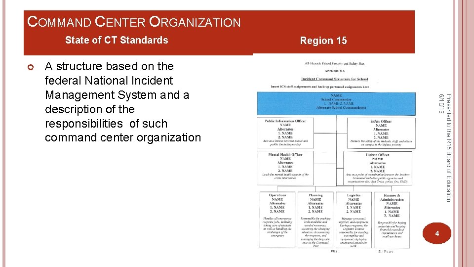 COMMAND CENTER ORGANIZATION State of CT Standards Presented to the R 15 Board of