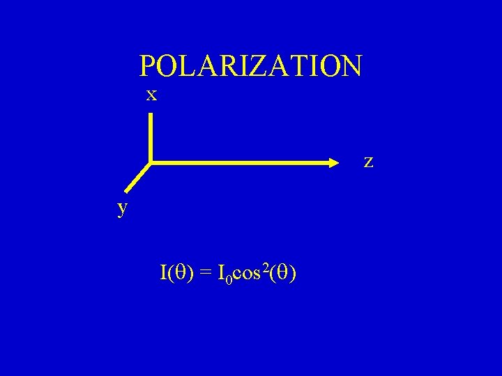 POLARIZATION x z y I(q) = I 0 cos 2(q) 