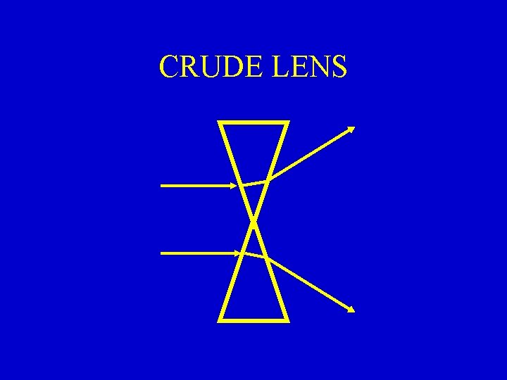 CRUDE LENS 