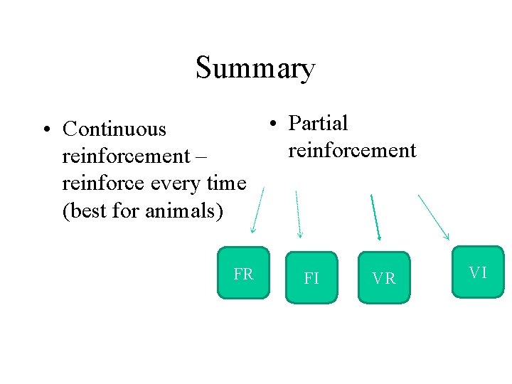 Summary • Partial • Continuous reinforcement – reinforce every time (best for animals) FR