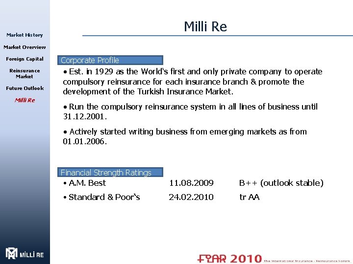 Milli Re Market History Market Overview Foreign Capital Reinsurance Market Future Outlook Milli Re