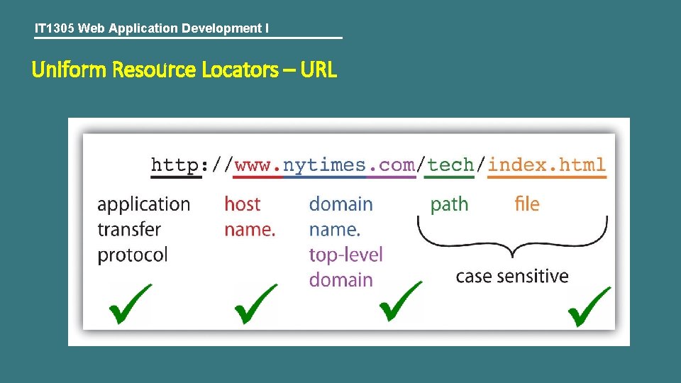 IT 1305 Web Application Development I Uniform Resource Locators – URL 