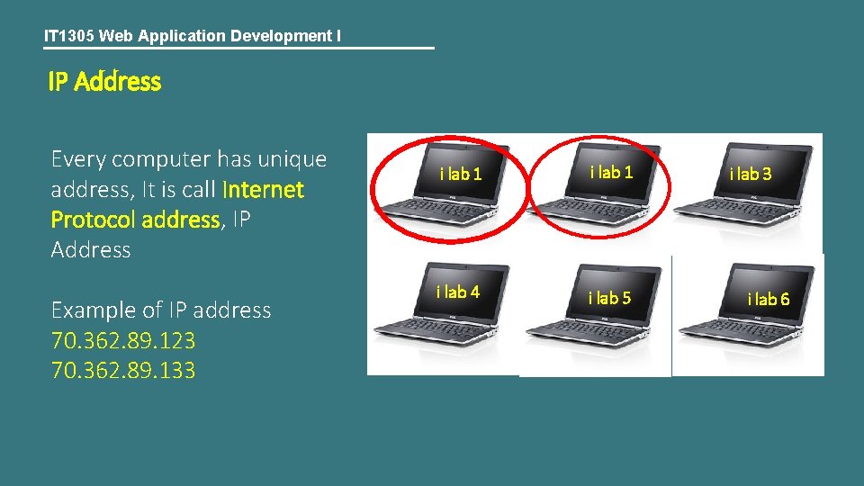 IT 1305 Web Application Development I IP Address Every computer has unique address, It