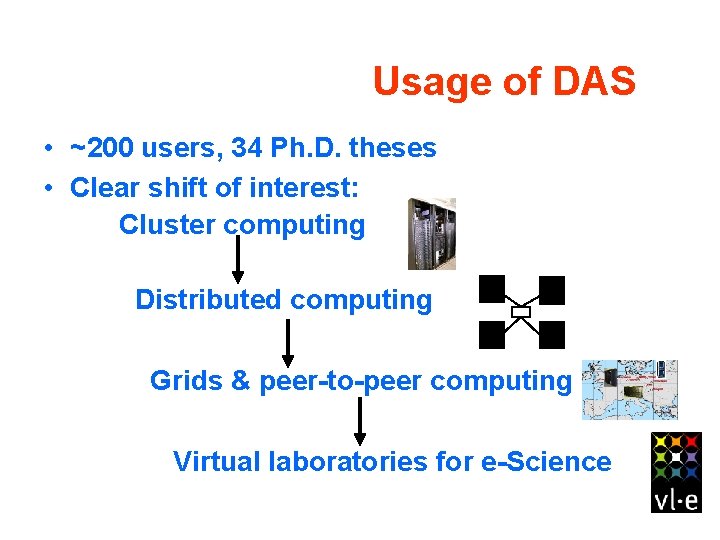 Usage of DAS • ~200 users, 34 Ph. D. theses • Clear shift of