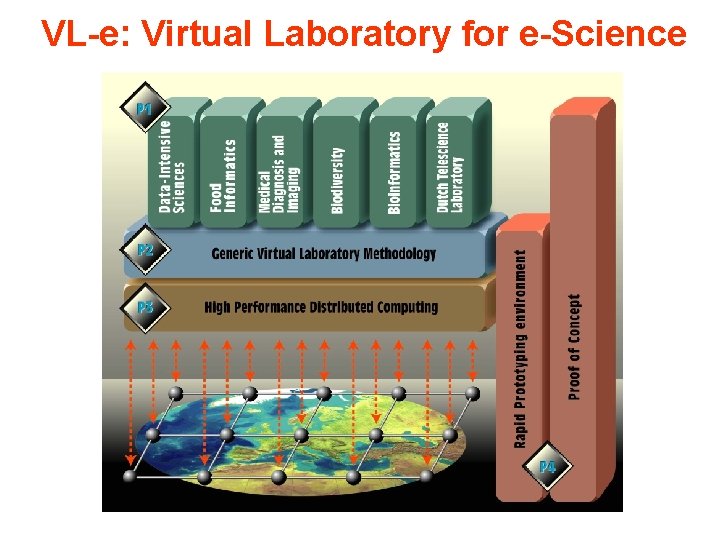 VL-e: Virtual Laboratory for e-Science 