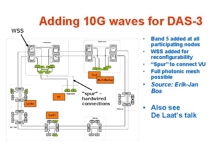 Adding 10 G waves for DAS-3 WSS • • Uv. A Multi. Median VU