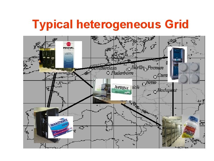 Typical heterogeneous Grid 