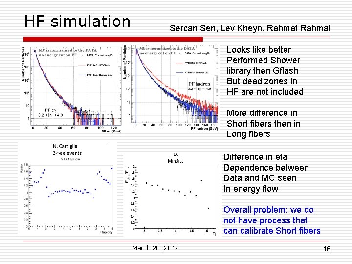 HF simulation Sercan Sen, Lev Kheyn, Rahmat Looks like better Performed Shower library then