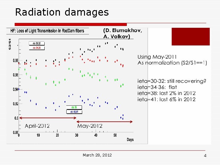 Radiation damages March 28, 2012 4 