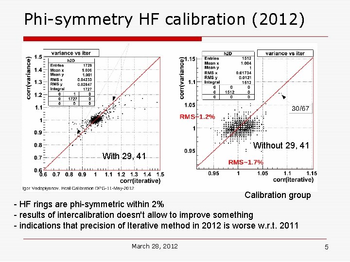 Phi-symmetry HF calibration (2012) Without 29, 41 With 29, 41 Calibration group - HF