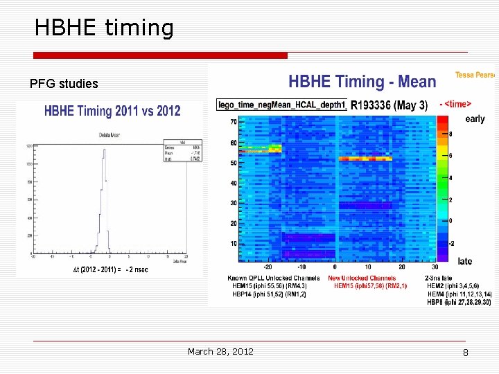 HBHE timing PFG studies March 28, 2012 8 