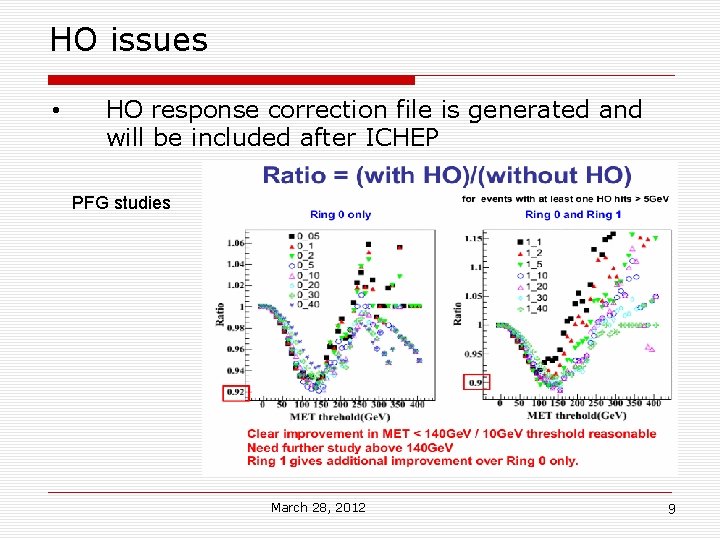 HO issues • HO response correction file is generated and will be included after