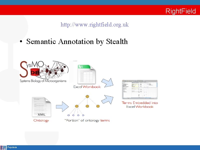 Right. Field http: //www. rightfield. org. uk • Semantic Annotation by Stealth Populous 