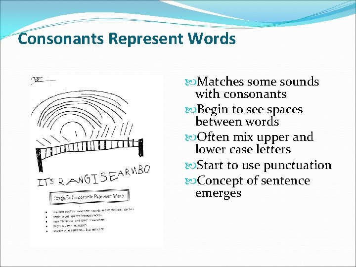 Consonants Represent Words Matches some sounds with consonants Begin to see spaces between words