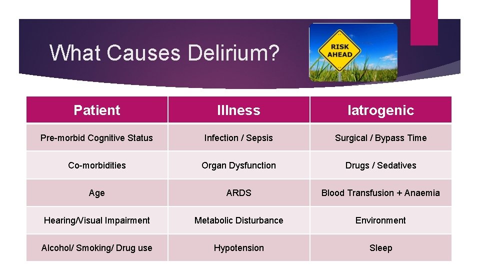 What Causes Delirium? Patient Illness Iatrogenic Pre-morbid Cognitive Status Infection / Sepsis Surgical /