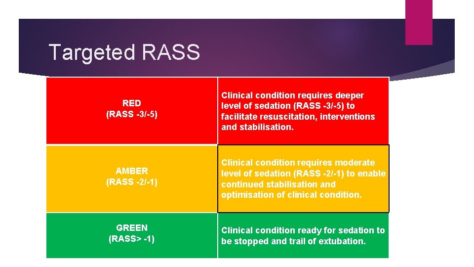 Targeted RASS RED (RASS -3/-5) Clinical condition requires deeper level of sedation (RASS -3/-5)