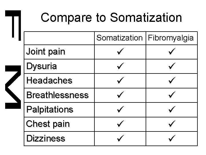 Compare to Somatization Fibromyalgia Joint pain Dysuria Headaches Breathlessness Palpitations Chest pain Dizziness 