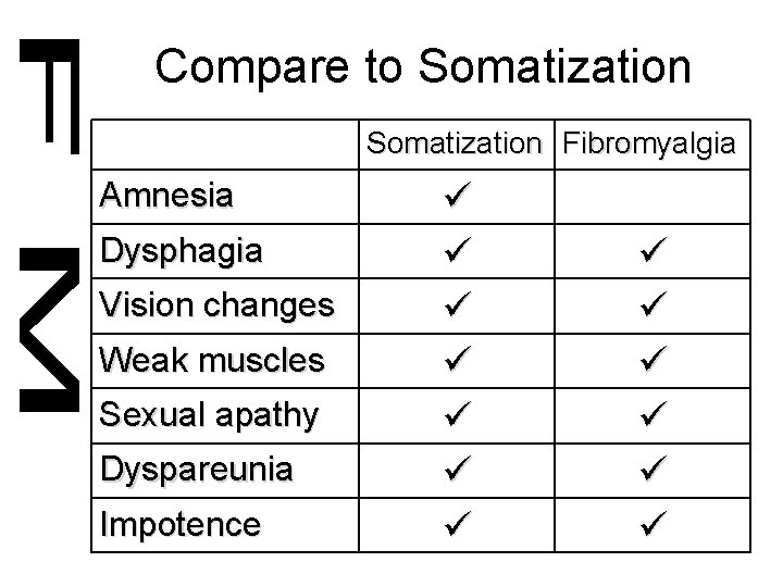 Compare to Somatization Fibromyalgia Amnesia Dysphagia Vision changes Weak muscles Sexual apathy Dyspareunia Impotence