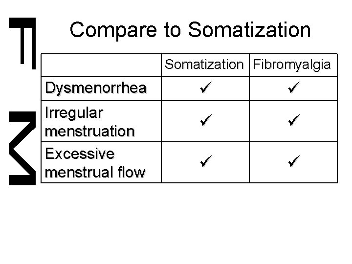 Compare to Somatization Fibromyalgia Dysmenorrhea Irregular menstruation Excessive menstrual flow 