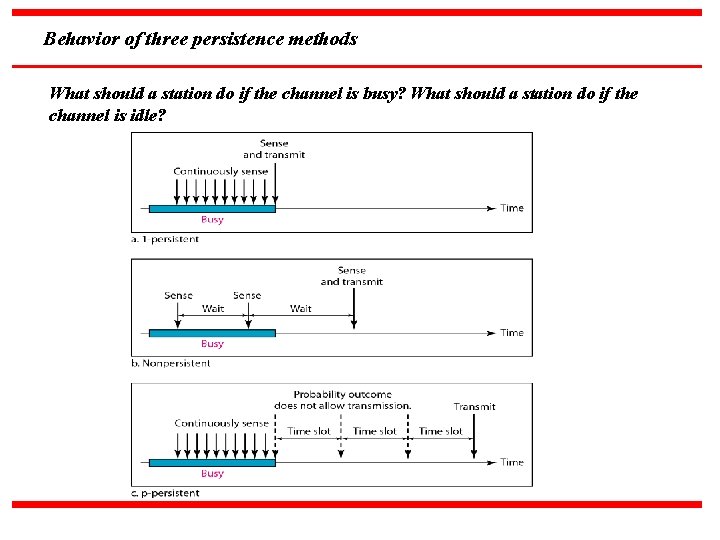 Behavior of three persistence methods What should a station do if the channel is