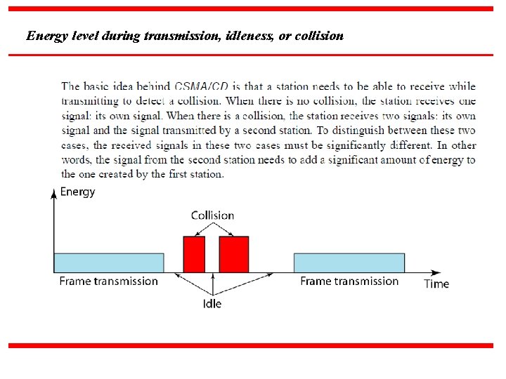 Energy level during transmission, idleness, or collision 