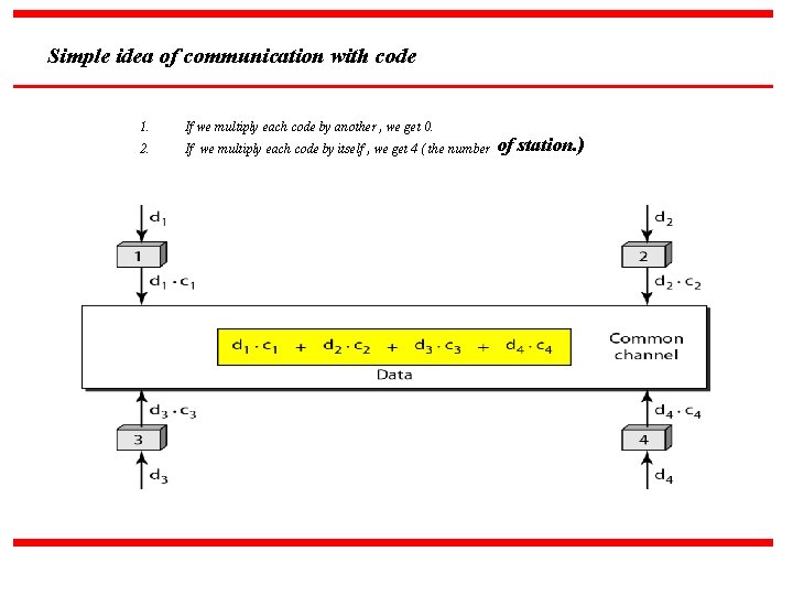 Simple idea of communication with code 1. If we multiply each code by another