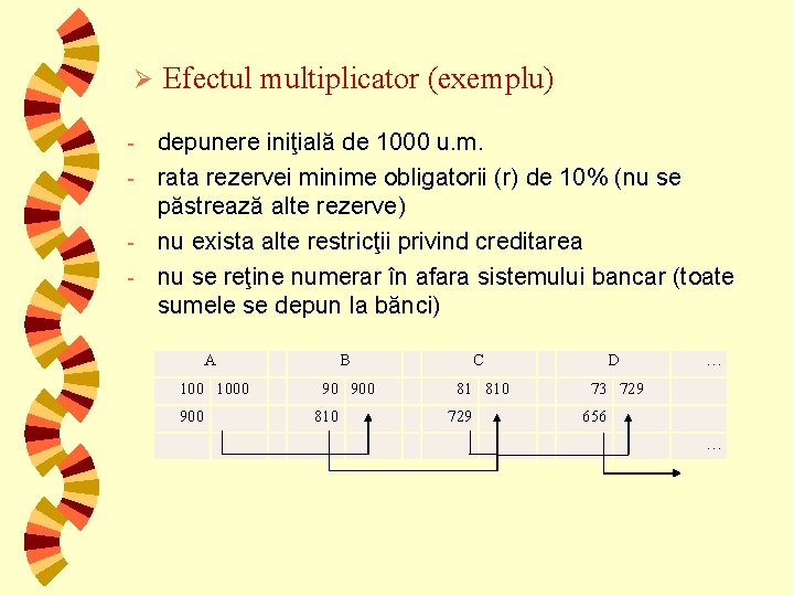 Ø Efectul multiplicator (exemplu) depunere iniţială de 1000 u. m. - rata rezervei minime