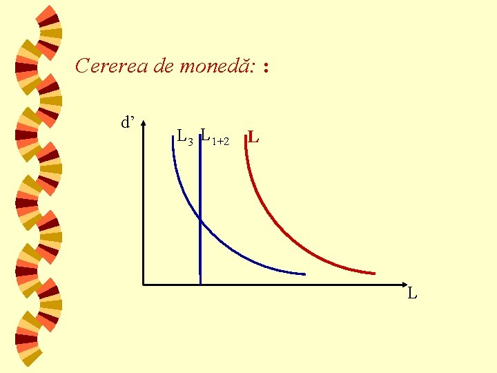 Cererea de monedă: : d’ L 3 L 1+2 L L 