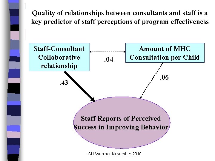 Quality of relationships between consultants and staff is a key predictor of staff perceptions