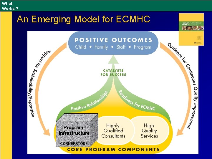 What Works ? An Emerging Model for ECMHC Program Infrastructure CORNERSTONE 