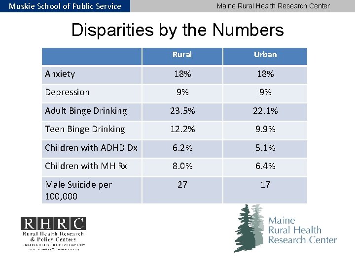 Muskie School of Public Service Maine Rural Health Research Center Disparities by the Numbers