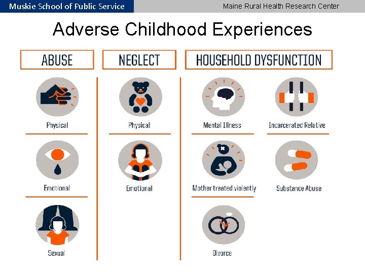 Muskie School of Public Service Maine Rural Health Research Center Adverse Childhood Experiences 