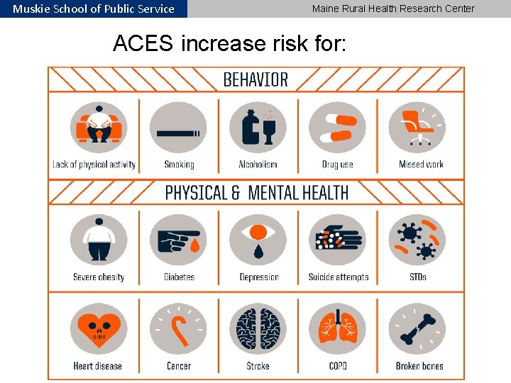 Muskie School of Public Service Maine Rural Health Research Center ACES increase risk for: