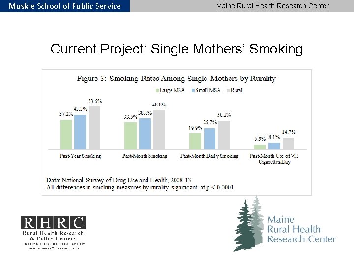 Muskie School of Public Service Maine Rural Health Research Center Current Project: Single Mothers’