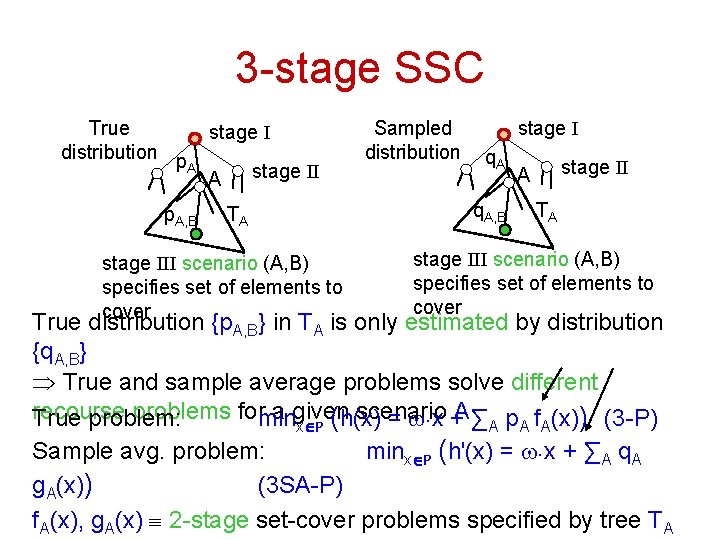 3 -stage SSC True stage I distribution p A stage II A p. A,