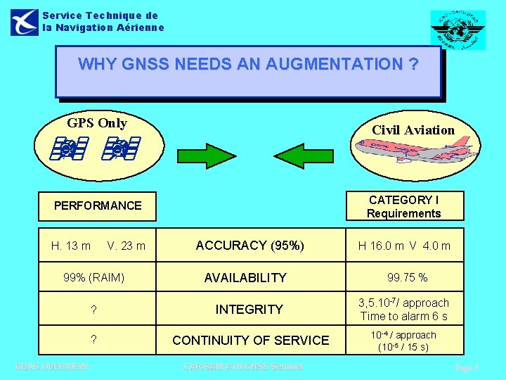 Service Technique de la Navigation Aérienne WHY GNSS NEEDS AN AUGMENTATION ? GPS Only