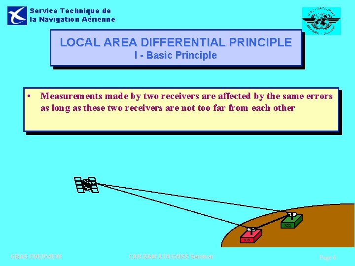 Service Technique de la Navigation Aérienne LOCAL AREA DIFFERENTIAL PRINCIPLE I - Basic Principle