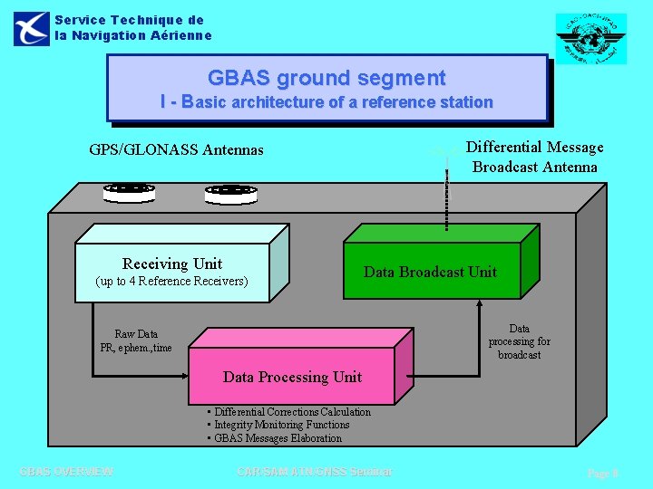 Service Technique de la Navigation Aérienne GBAS ground segment I - Basic architecture of Service Technique de la Navigation Aérienne GBAS ground segment I - Basic architecture of
