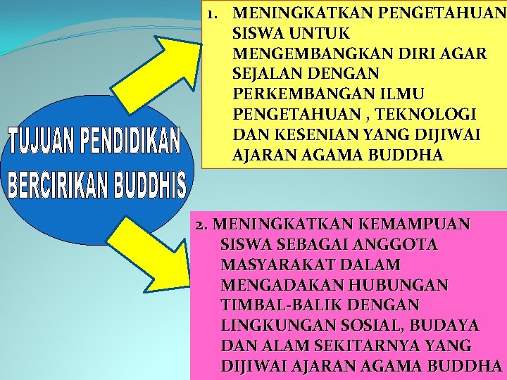 1. MENINGKATKAN PENGETAHUAN SISWA UNTUK MENGEMBANGKAN DIRI AGAR SEJALAN DENGAN PERKEMBANGAN ILMU PENGETAHUAN ,