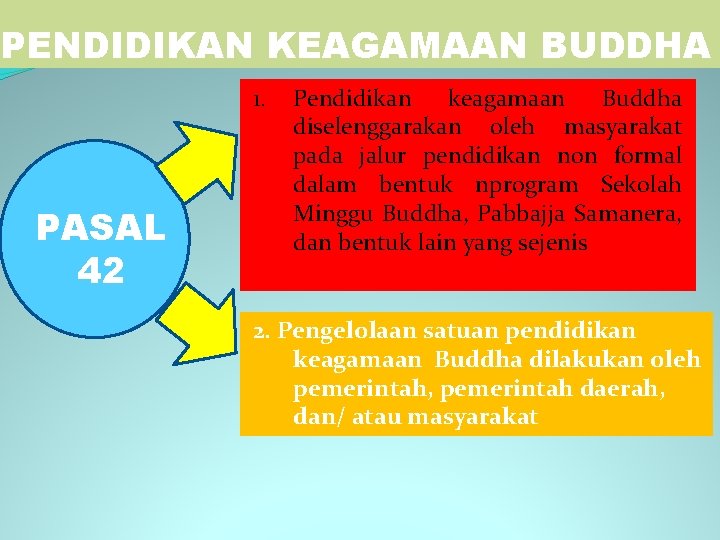 PENDIDIKAN KEAGAMAAN BUDDHA 1. PASAL 42 Pendidikan keagamaan Buddha diselenggarakan oleh masyarakat pada jalur