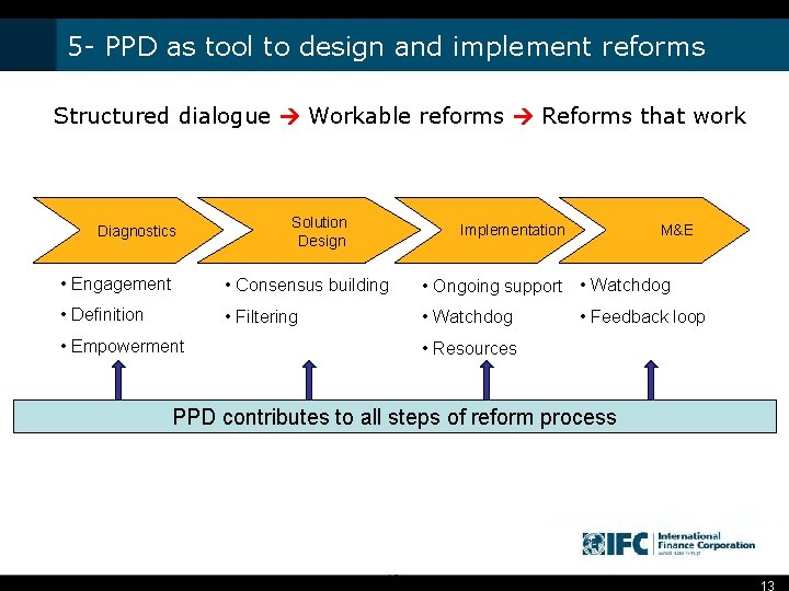 5 - PPD as tool to design and implement reforms Structured dialogue Workable reforms