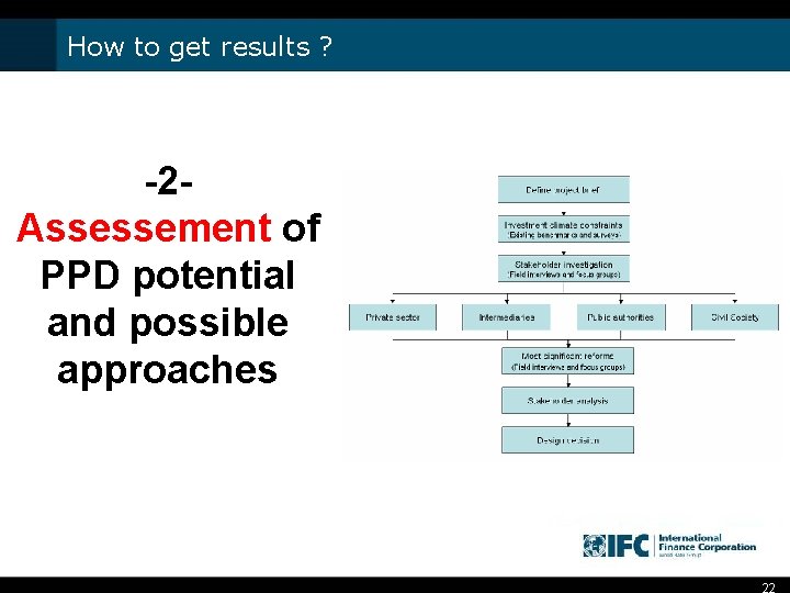 How to get results ? -2 Assessement of PPD potential and possible approaches 22