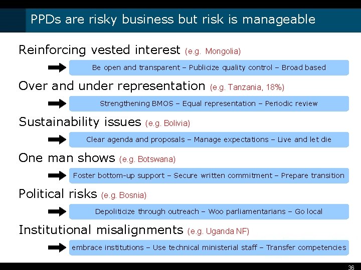 PPDs are risky business but risk is manageable Reinforcing vested interest (e. g. Mongolia)